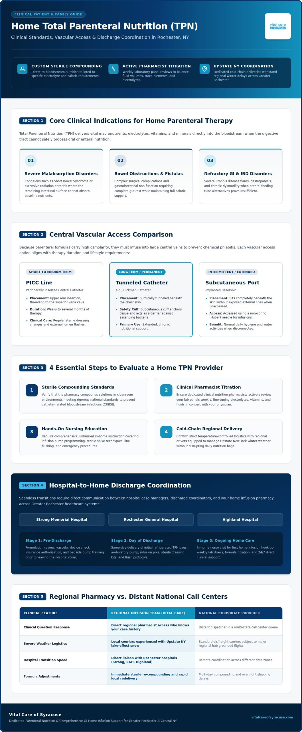 Choosing a Home TPN Provider in Rochester, NY: 2026 Patient & Family Guide