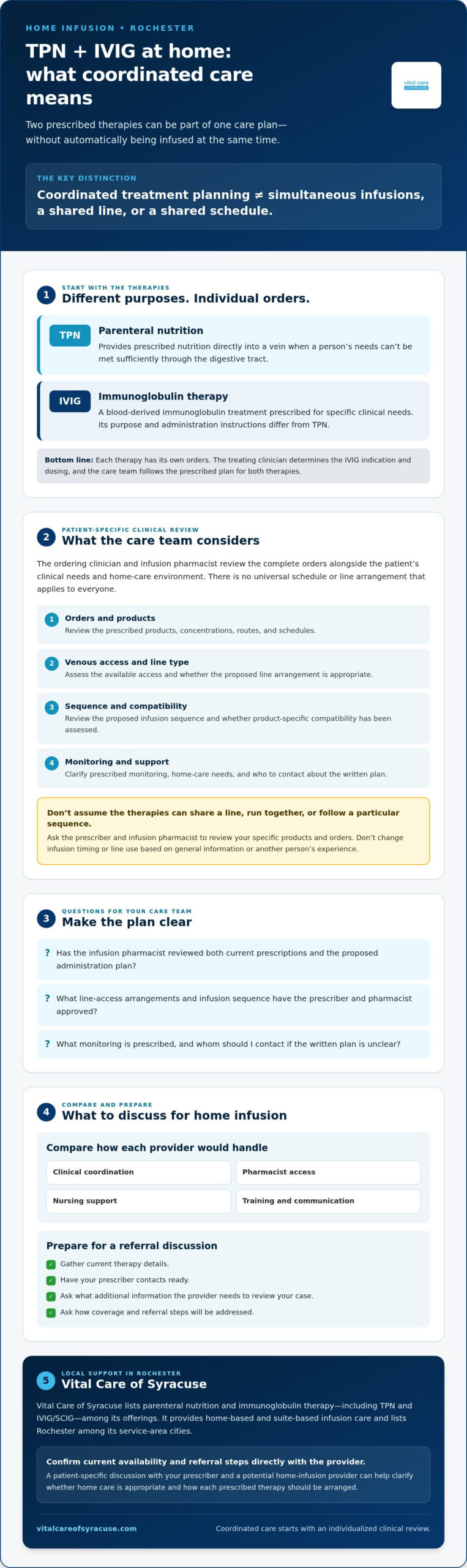 TPN and IVIG Co-Administration at Home in Rochester: What Patients Should Know
