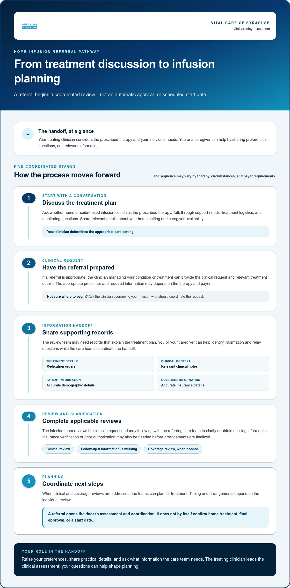 Getting a Referral for Home Infusion: A Step-by-Step Guide