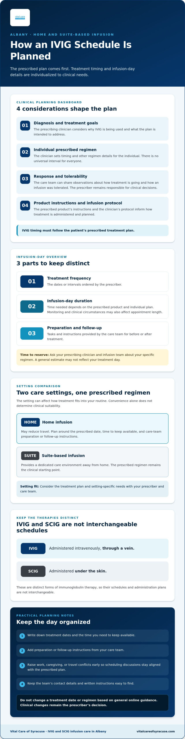 Albany Home IVIG Schedule: What to Expect in 2026