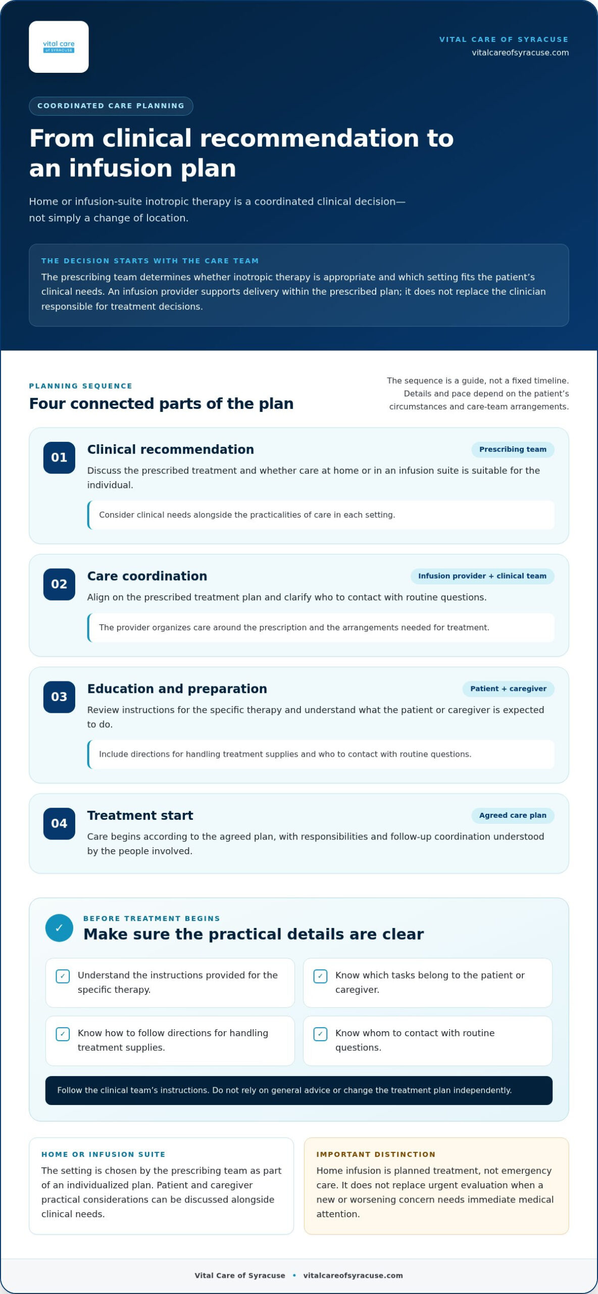 Home Inotropic Therapy for Heart Failure in Rochester